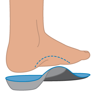 Medical Insoles & inserts